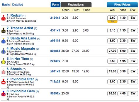 redzel stakes odds|Pierata heads early Redzel Stakes odds .